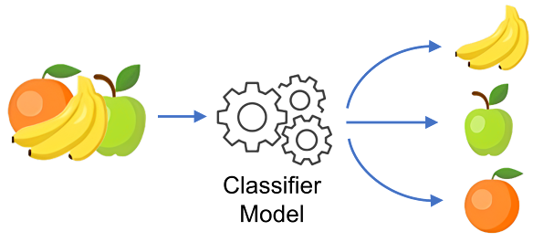 Classification in Machine Learning | by David Angel Alba Bonilla | Feb ...
