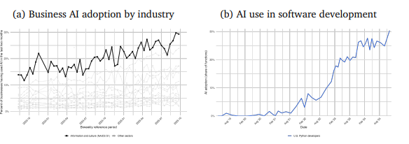 The AI Coding Paradox: Why Writing Software Just Got Easier While the Ecosystem Became Fragile