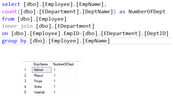 “Complex Queries in SQL To find Nth Salary” | by Smita Gudale | Medium