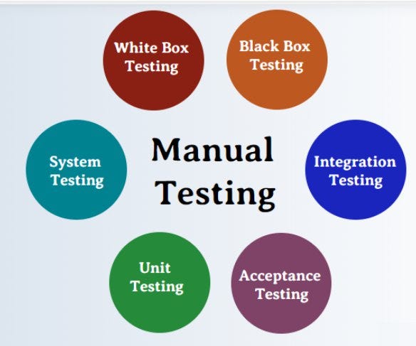 Comparing Manual Testing Tools: Pros and Cons of Popular Options | by ...