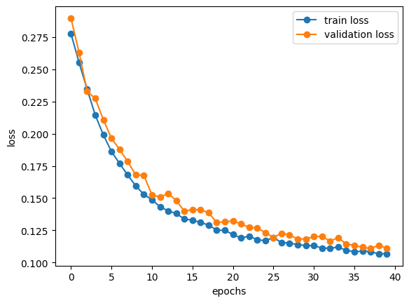 How to Train a Custom Faster RCNN Model In PyTorch