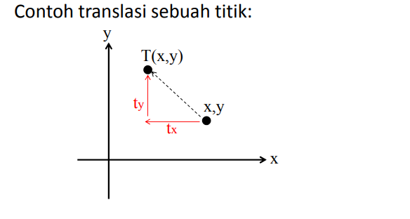 Soal dan Pembahsan Opearsi Transformasi Linear dalam Pengamlikasian ...
