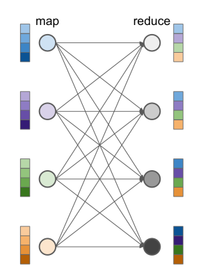 Deep learning shuffle sales data