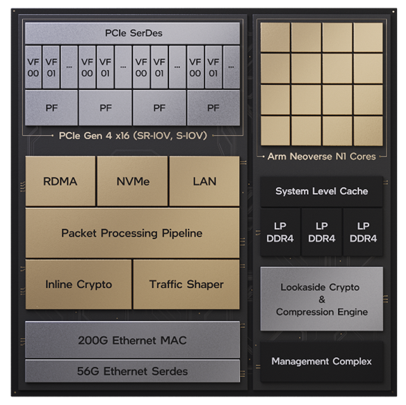 Intel® IPU E2000: A collaborative achievement with Google Cloud | by ...
