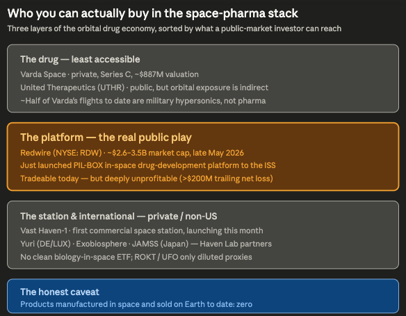 ORBITAL ECONOMICS | post #22: May 26, 2026