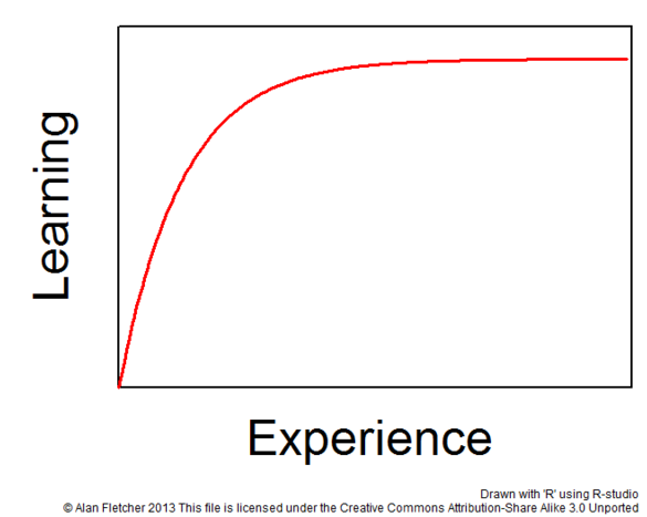 ‘Biz Dev’…a 5 week learning curve. | by The Rad-Dad Chronicles | Medium