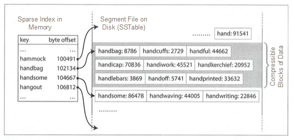 Bloom filtering technique. Simple conceptual explanation of bloom… | by ...