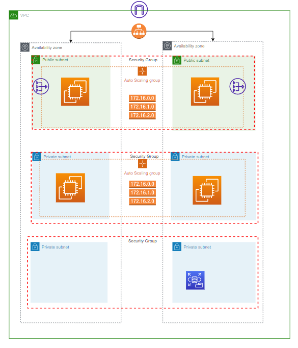 Highly available and scalable 3 tier Architecture | by Ike Duaka | Medium