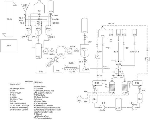 Optical Character Recognition (OCR) for Complex Engineering Drawings ...