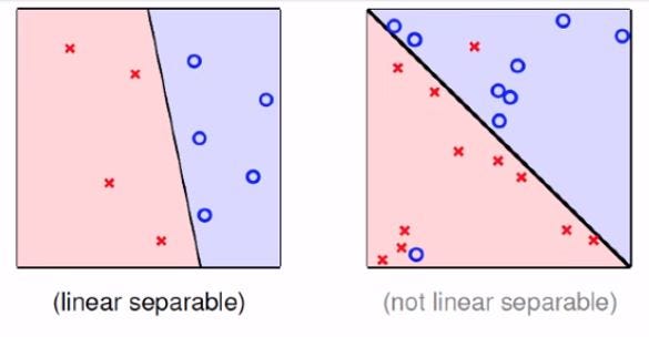PLA 續 - PLA Pocket. 繼上一篇 Perceptron Learning Algorithm(PLA)… | by 天道酬勤 ...
