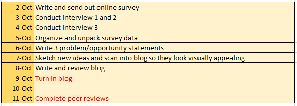 Timeline for online survey completion