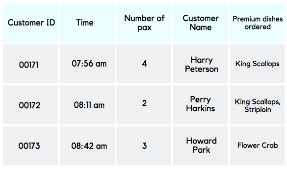 A Beginner’s Attempt at Understanding Data Normalization | by Valerie P ...