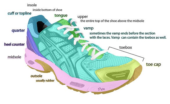 The Anatomy of Sneakers: Understanding Every Component? | by gummytea09 |  Medium
