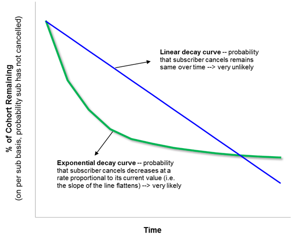 Thumbnail of The Pitfalls of Churn Rate