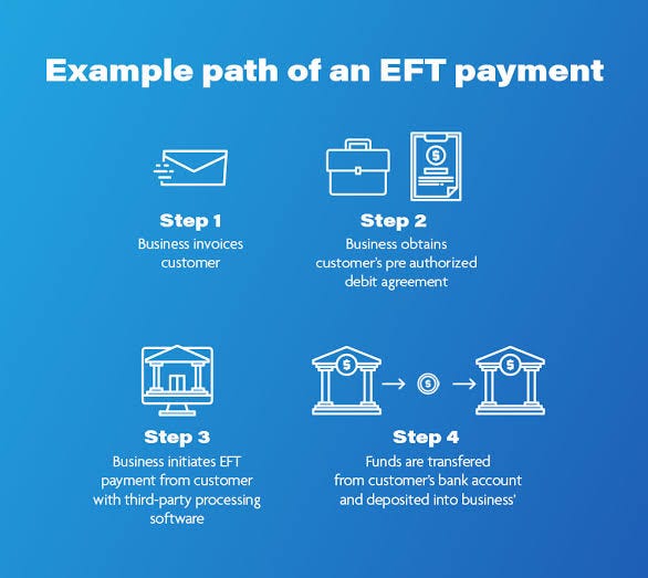 how-can-you-implement-eft-payment-processing-in-financial-services-by