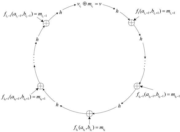 What is RIFT Token?. RIFT stands for ‘Ring-signature… | by RIFT Token ...