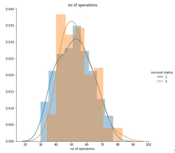 Exploratory Data Analysis. The name gives it up, analysis… | by ...
