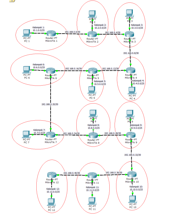Konfigurasi Routing Dinamis RIP pada Mikrotik pada Komputer 3 | by BAYU ...
