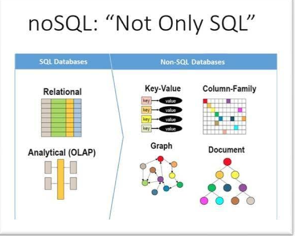 NoSQL Systems — Class Notes. As discussed in the last post… | by Jie ...