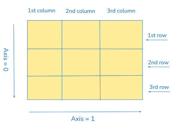 Introduction to NumPy in Python for Beginners | by Let's Decode | Dev ...