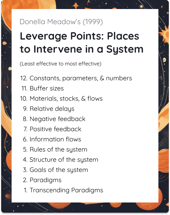 A list of 12 the leverage points that Donella Meadows (2009) describes from least to most effective displayed on a white background with a dark border.