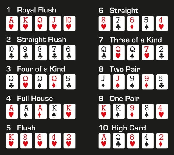 Winstar Daily Poker Tournament Schedule by paintingslots Medium