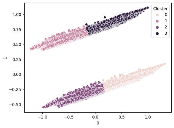 Criando um Sistema de Recomendação de Músicas Com Clustering e Redução de Dimensionalidade (PCA)