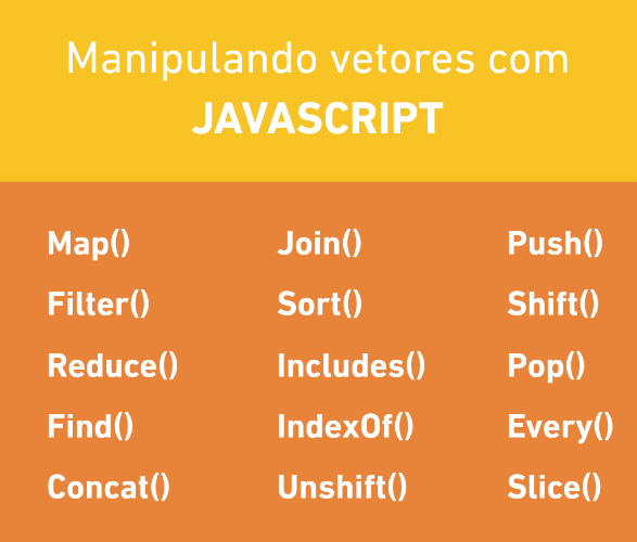 Manipulando vetores em javascript | by Luiz Ricardo Santos ...