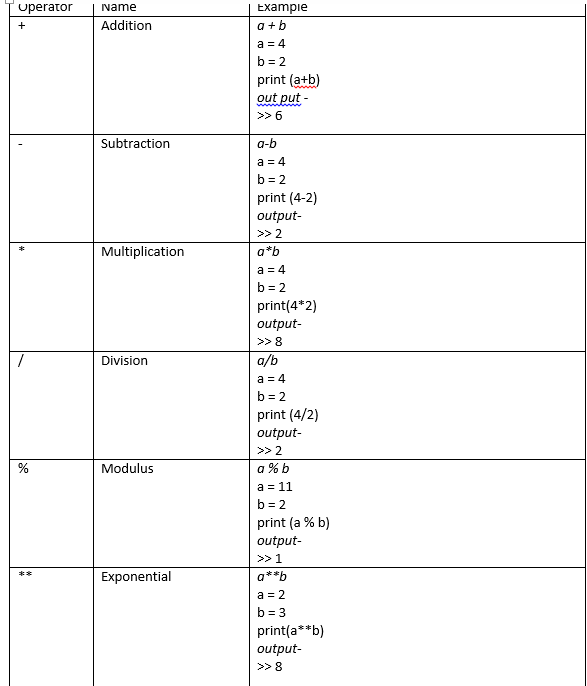 Python Notes for beginners. Part 1 | by Ishita Joshi | Medium