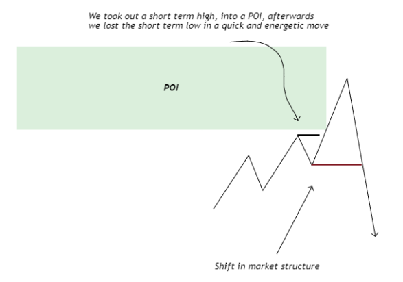 market shift