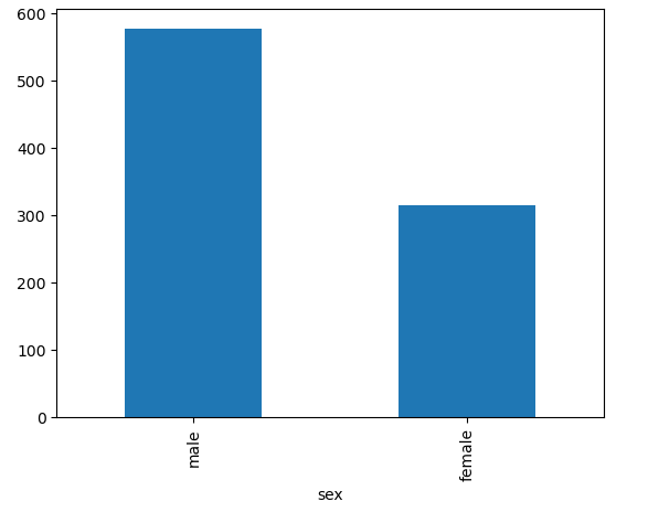 BASIC DATA VISUALIZATION. DATA ANALYSIS WITH PYTHON — Article3 | by ...