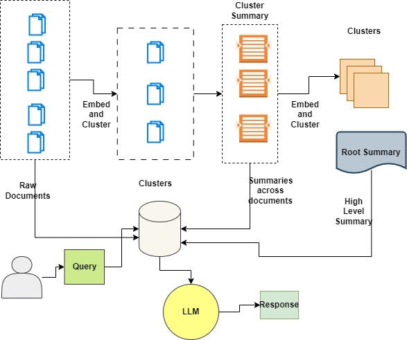modular AI Blocks interface showing Power BI chart integration with explanatory text panels and connecting elements