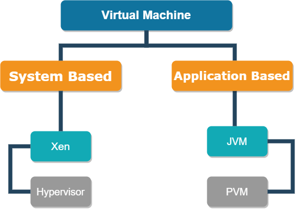 JVM(Java Virtual Machine) Nedir ? | by Erkan Tekel | folksdev | Medium