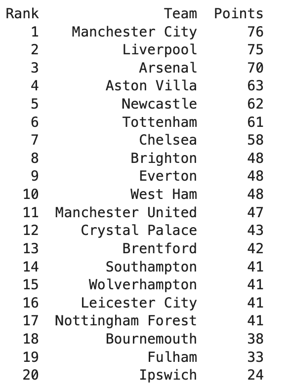 Premier League 2024/25 predictions verloop.io