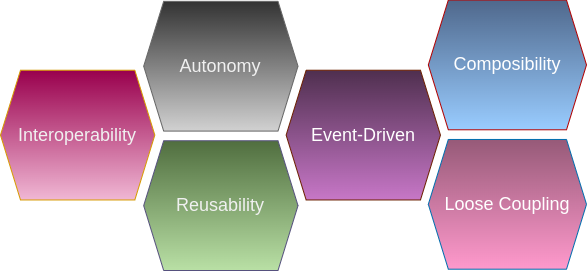 SOA design principles
