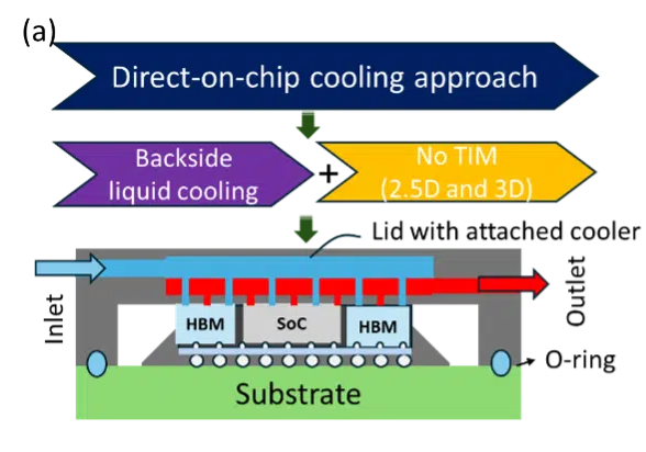 TSMC’s “Thermal Wall” Moment: When Cooling Starts Getting Built Into the Package