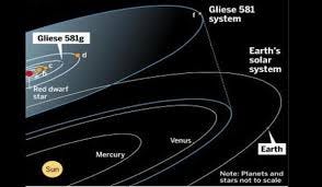 gliese 581 solar system model