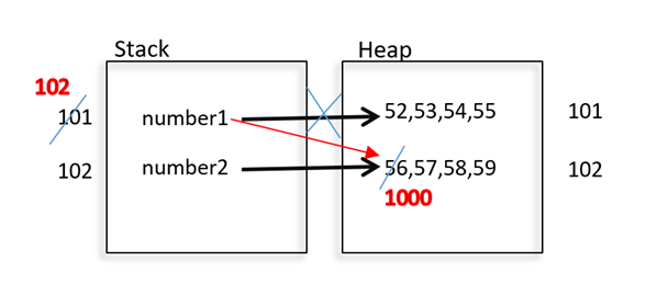 Java’da Veri Tipleri Java’da 2 Tip Değişken Tanımlaması… By Berkay Erçetin Medium