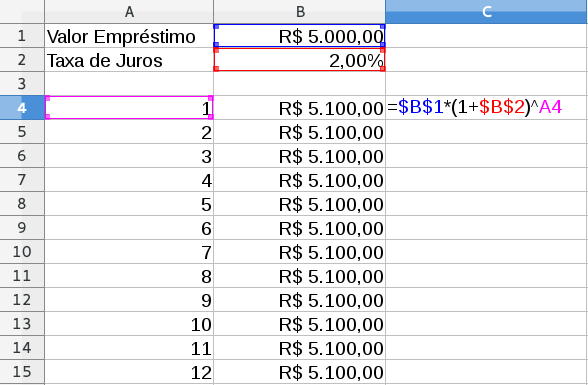 Cálculo de Juros no LibreOffice Calc (pt-br) | by Klaibson Natal Ribeiro  Borges | Medium