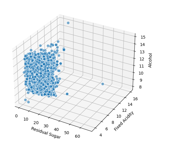 Multi-Dimension Visualization in Python Part I | by Ben Hui | Towards Dev