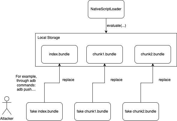 Super App Architecture Series — Part 4: Architectural Considerations for Building a Scalable and…