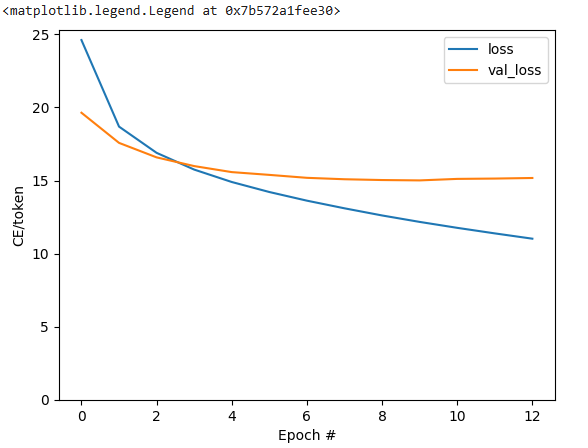 model loss line graph