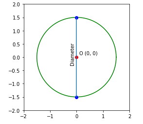 Draw Circle — Diameter, Radius, Arc and Segment Using Python Matplotlib  Module | by Nutan | Medium