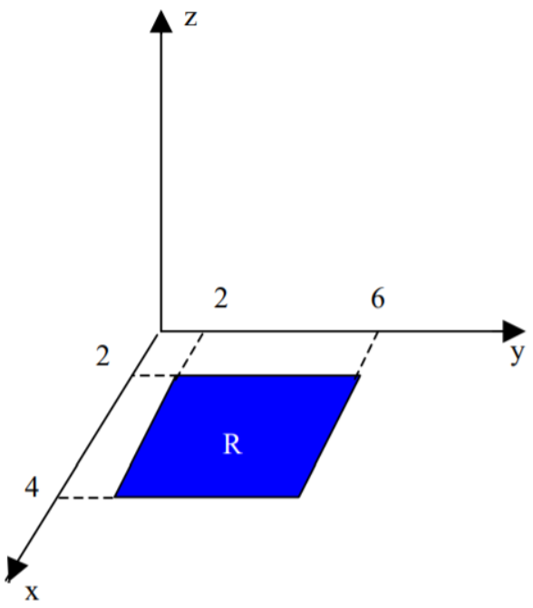 Double Integrals in Python. And Area Between Curves Resolutions—… | by ...