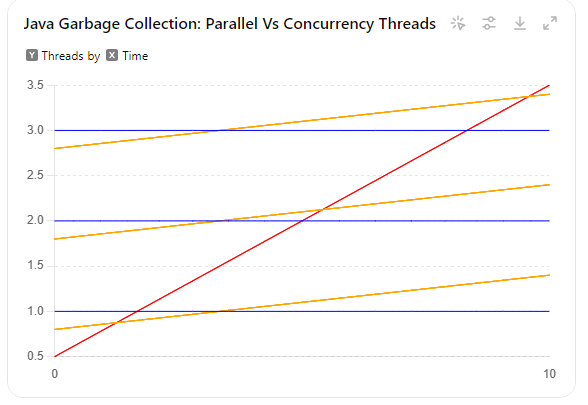 Java Garbage Collection: Review. Overview | by Kishore Veeramallu | Medium
