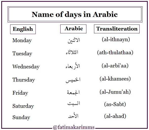 Name of days in Arabic. English Arabic Transliteration | by Fatima Karim |  Medium