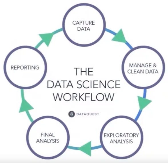 Data Science Introduction. | Data Science Series from Data Science ...