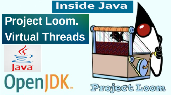Project Loom: The new Java Concurrency Model | by Gaurav Rajapurkar - A  Technology Enthusiast | Medium