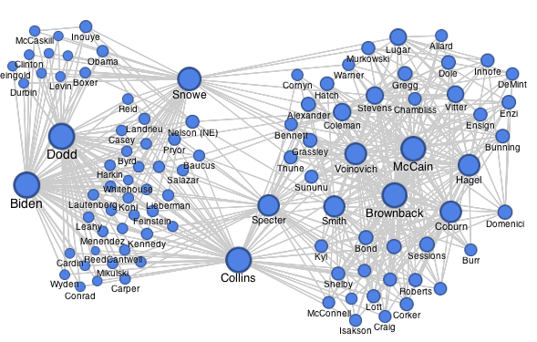 Use Python to create network graphs in Tableau | by Daan Tor | Medium