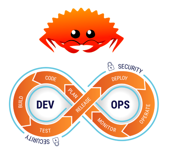 Essential Rust Crates for DevOps Engineers: A Comprehensive Guide | by ...